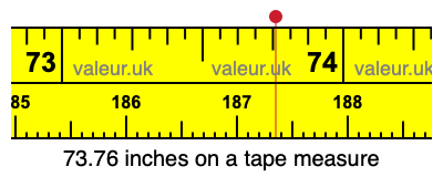 73.76 inches on a tape measure 73.76 inches on a tape measure