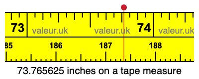 73.765625 inches on a tape measure 73.765625 inches on a tape measure