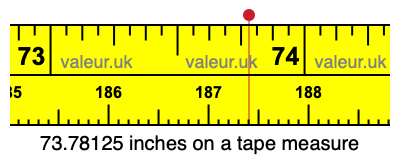 73.78125 inches on a tape measure 73.78125 inches on a tape measure