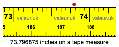 73.796875 inches on a tape measure 73.796875 inches on a tape measure