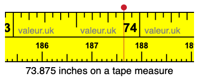 73.875 inches on a tape measure 73.875 inches on a tape measure