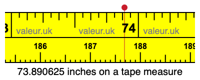 73.890625 inches on a tape measure 73.890625 inches on a tape measure