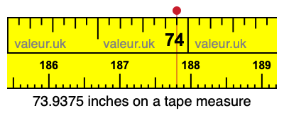 73.9375 inches on a tape measure 73.9375 inches on a tape measure