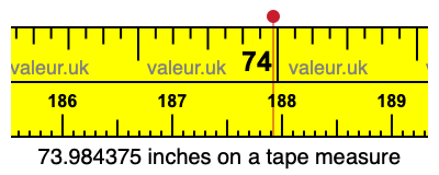 73.984375 inches on a tape measure 73.984375 inches on a tape measure
