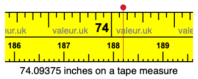 74.09375 inches on a tape measure 74.09375 inches on a tape measure