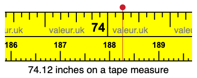 74.12 inches on a tape measure 74.12 inches on a tape measure
