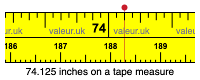 74.125 inches on a tape measure 74.125 inches on a tape measure