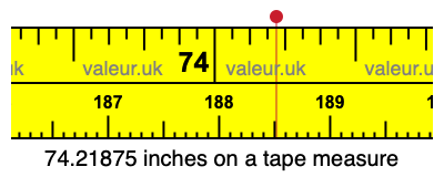 74.21875 inches on a tape measure 74.21875 inches on a tape measure