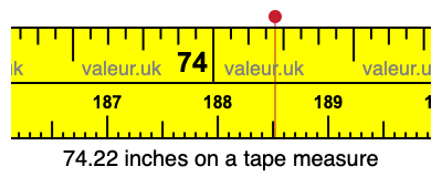 74.22 inches on a tape measure 74.22 inches on a tape measure