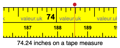 74.24 inches on a tape measure 74.24 inches on a tape measure