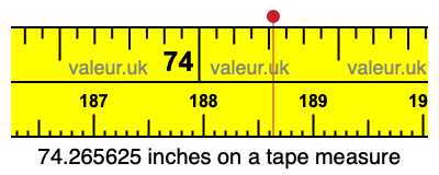74.265625 inches on a tape measure 74.265625 inches on a tape measure