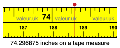 74.296875 inches on a tape measure 74.296875 inches on a tape measure