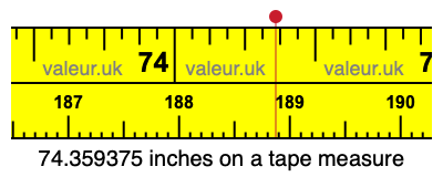 74.359375 inches on a tape measure 74.359375 inches on a tape measure