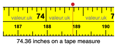 74.36 inches on a tape measure 74.36 inches on a tape measure