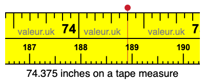 74.375 inches on a tape measure 74.375 inches on a tape measure