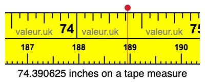 74.390625 inches on a tape measure 74.390625 inches on a tape measure