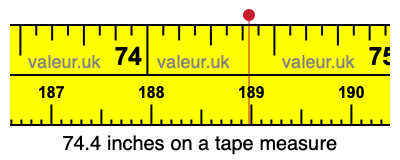 74.4 inches on a tape measure 74.4 inches on a tape measure