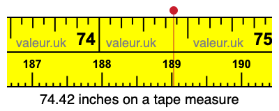 74.42 inches on a tape measure 74.42 inches on a tape measure