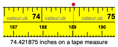 74.421875 inches on a tape measure 74.421875 inches on a tape measure