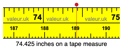74.425 inches on a tape measure 74.425 inches on a tape measure
