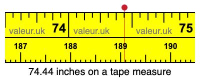 74.44 inches on a tape measure 74.44 inches on a tape measure