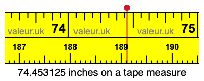 74.453125 inches on a tape measure 74.453125 inches on a tape measure