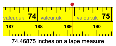 74.46875 inches on a tape measure 74.46875 inches on a tape measure