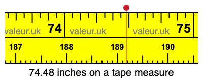 74.48 inches on a tape measure 74.48 inches on a tape measure
