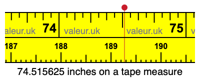 74.515625 inches on a tape measure 74.515625 inches on a tape measure