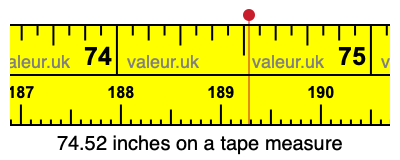 74.52 inches on a tape measure 74.52 inches on a tape measure