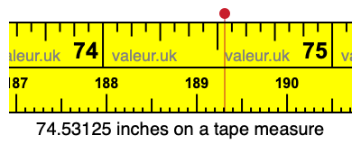 74.53125 inches on a tape measure 74.53125 inches on a tape measure