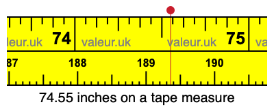 74.55 inches on a tape measure 74.55 inches on a tape measure