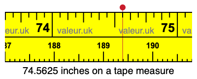 74.5625 inches on a tape measure 74.5625 inches on a tape measure