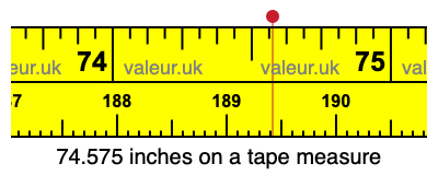 74.575 inches on a tape measure 74.575 inches on a tape measure