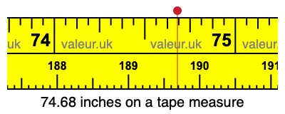 74.68 inches on a tape measure 74.68 inches on a tape measure