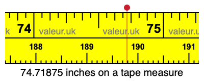 74.71875 inches on a tape measure