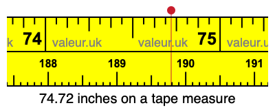 74.72 inches on a tape measure