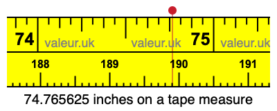 74.765625 inches on a tape measure