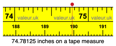 74.78125 inches on a tape measure 74.78125 inches on a tape measure