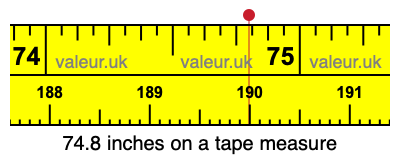 74.8 inches on a tape measure 74.8 inches on a tape measure