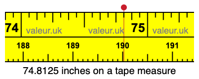 74.8125 inches on a tape measure 74.8125 inches on a tape measure