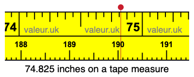 74.825 inches on a tape measure 74.825 inches on a tape measure