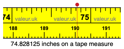 74.828125 inches on a tape measure 74.828125 inches on a tape measure