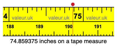 74.859375 inches on a tape measure 74.859375 inches on a tape measure
