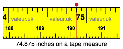 74.875 inches on a tape measure 74.875 inches on a tape measure