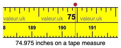 74.975 inches on a tape measure 74.975 inches on a tape measure