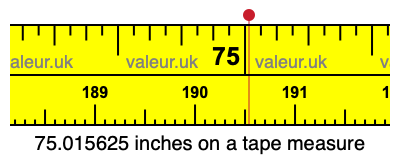 75.015625 inches on a tape measure 75.015625 inches on a tape measure