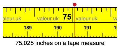 75.025 inches on a tape measure 75.025 inches on a tape measure