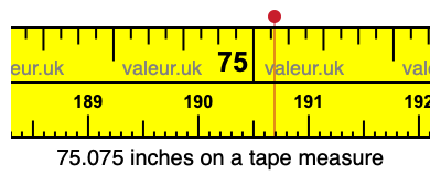 75.075 inches on a tape measure
