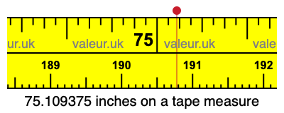 75.109375 inches on a tape measure